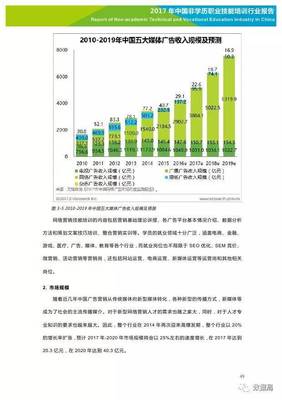 2017年中國非學歷職業技能培訓行業報告 市場崛起與產業轉型的深度剖析